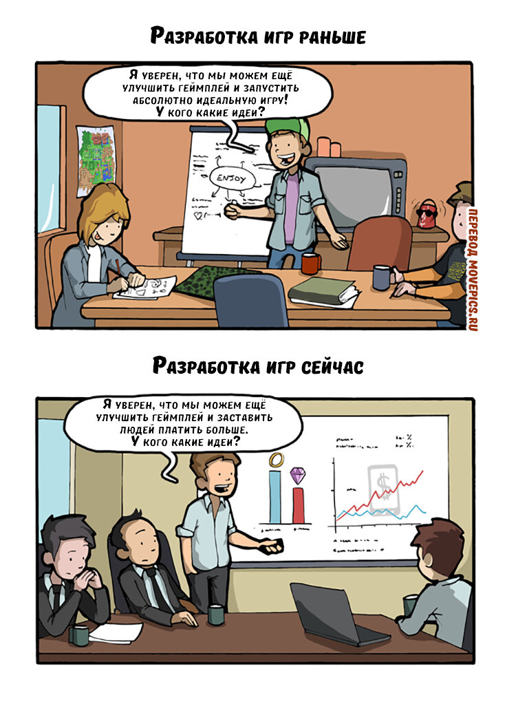 Разработка игр