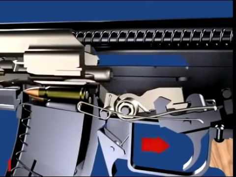  Принцип работы автомата Калашникова
