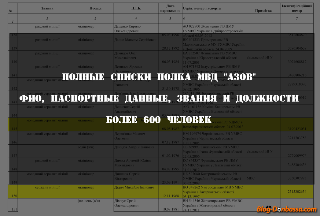 Полный список боевиков полка «АЗОВ»