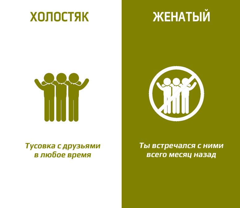 Холостые VS Женатые