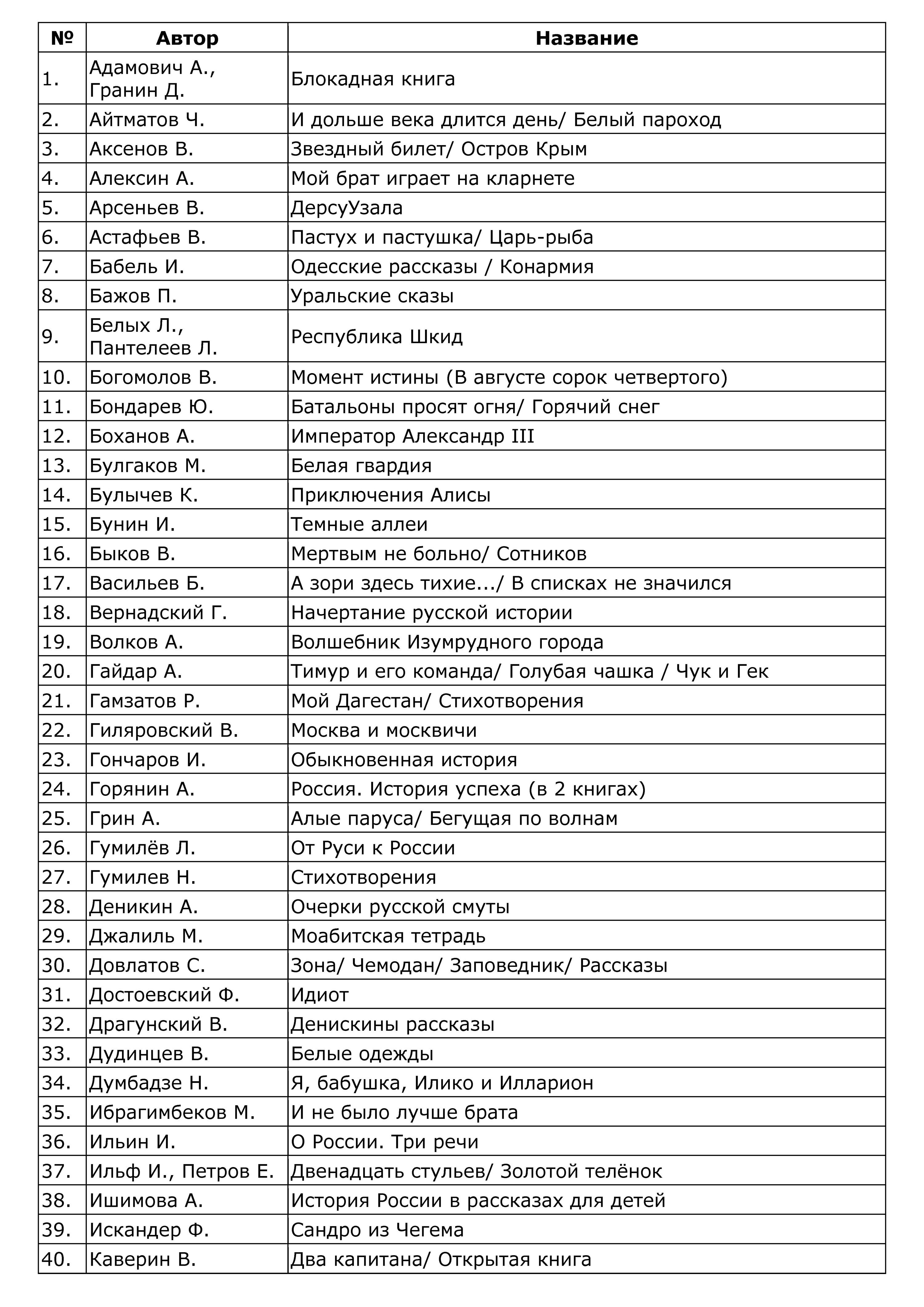 Список книг Путина