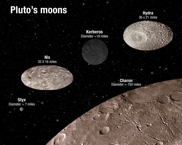 Спутники Плутона - Никта и Гидра движутся в абсолютном хаосе