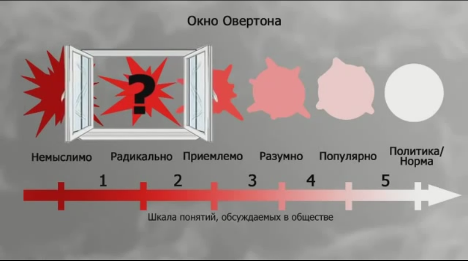 Парад копрофилов