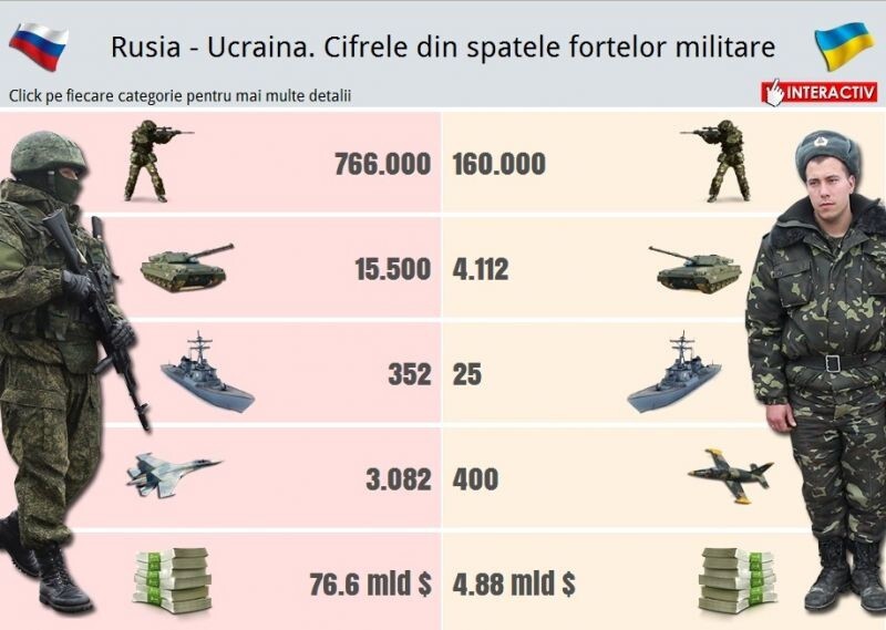 Украинская армия на пути к завоеванию мира