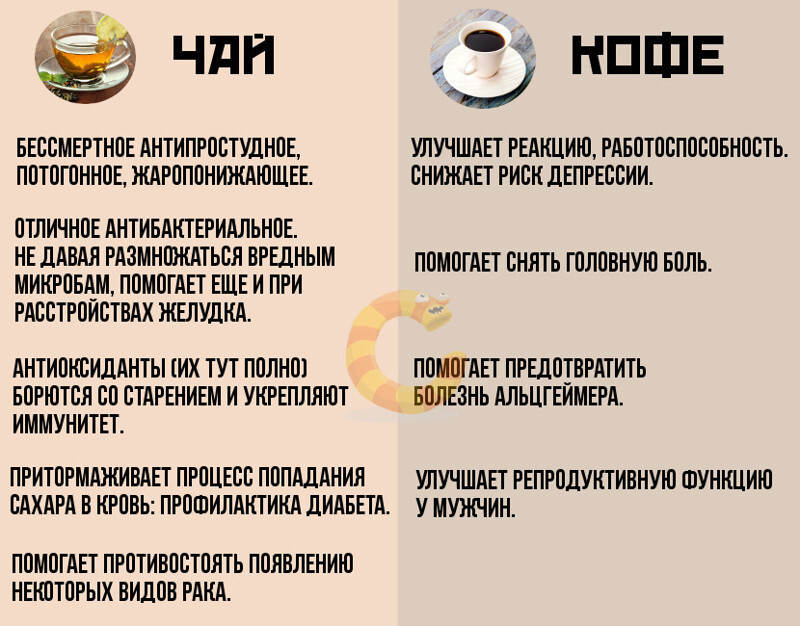 Кофе против чая.Часть 2