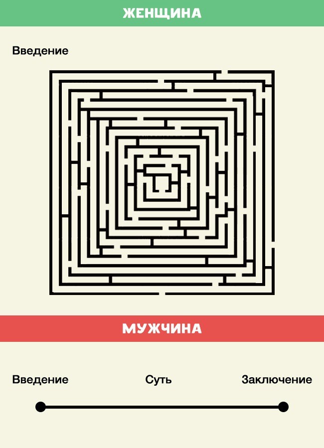 10 отличий мужчины от женщины