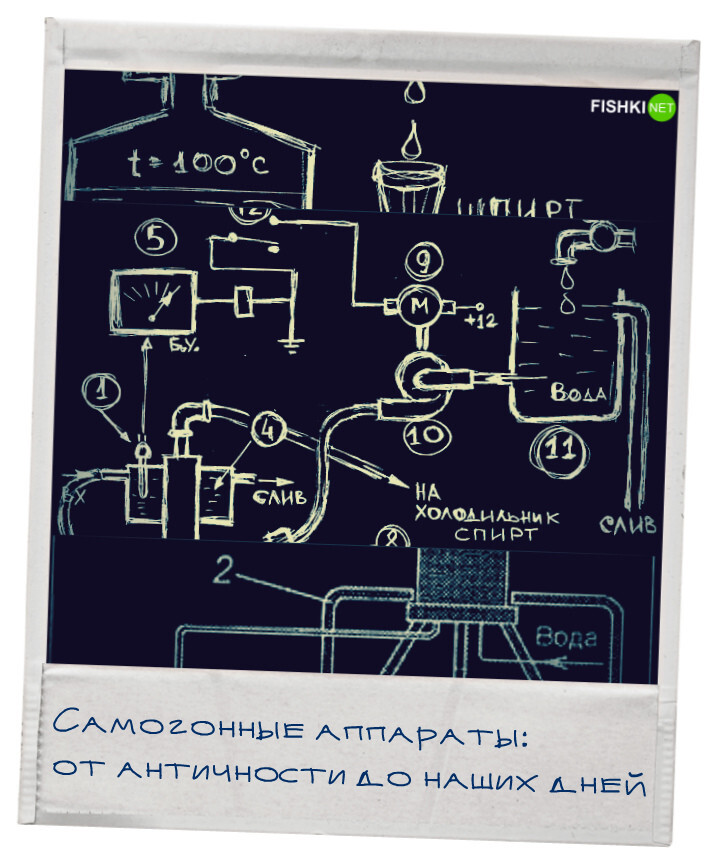 История самогонных аппаратов