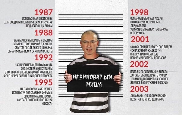 Ходорковский сядет надолго!