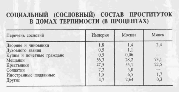 Секс в Империи