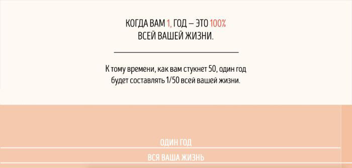 Причина по которой нам кажется, что каждый год проходит быстрее предыдыдущего