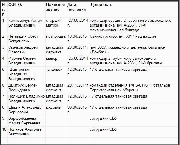 Пленные в Луганске