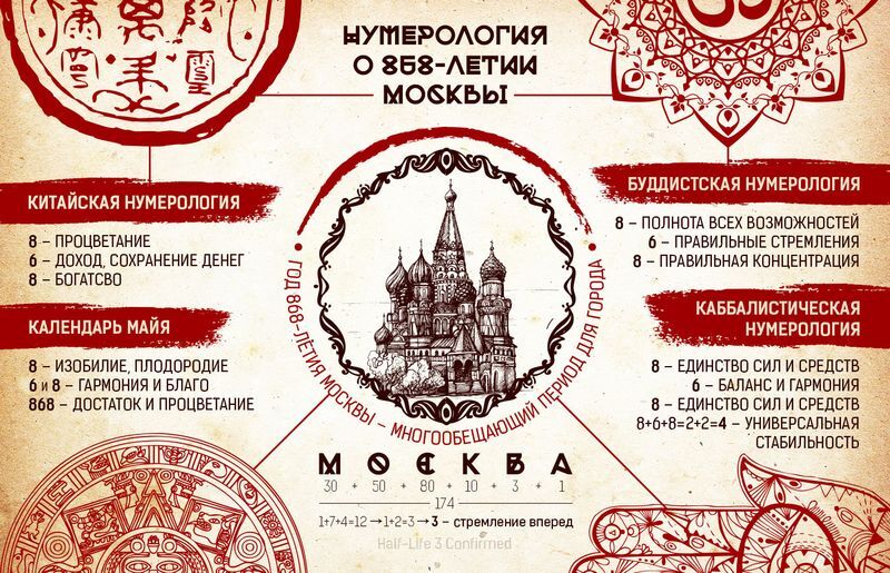 Мистика возраста Москвы
