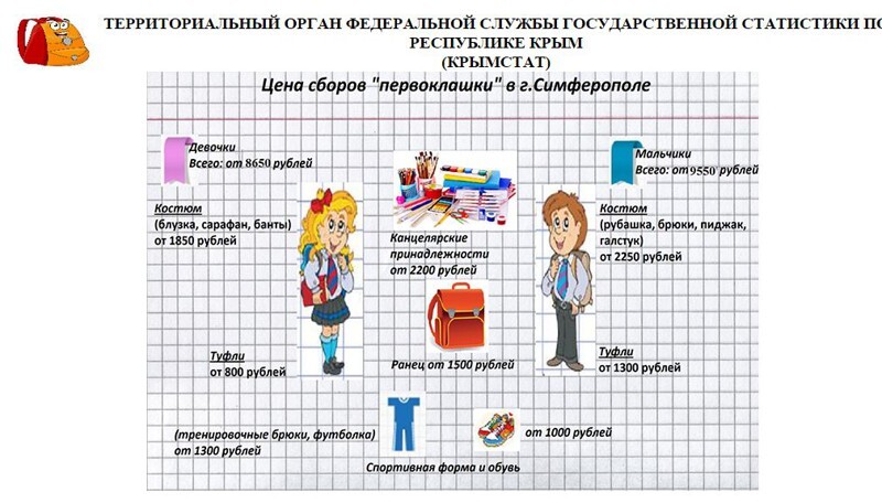 Стоимость школьного набора в городе Симферополь  