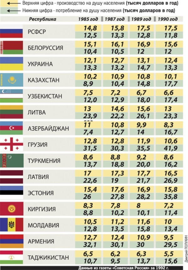 Кто кого кормил в СССР