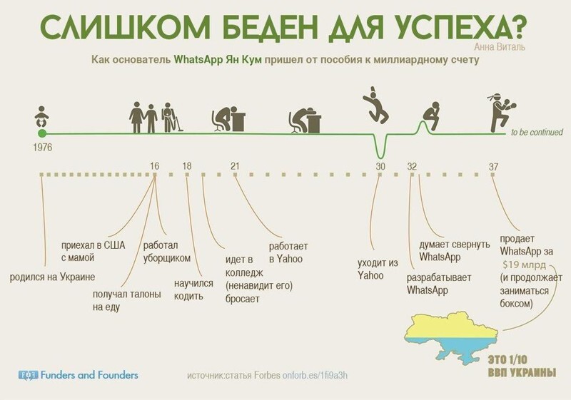 Люди, которые добились успеха, начиная с нуля