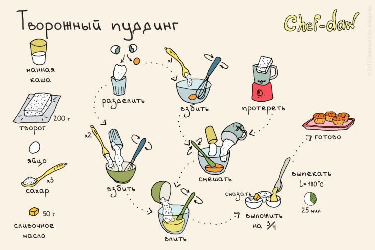 18 вкуснейших завтраков в картинках