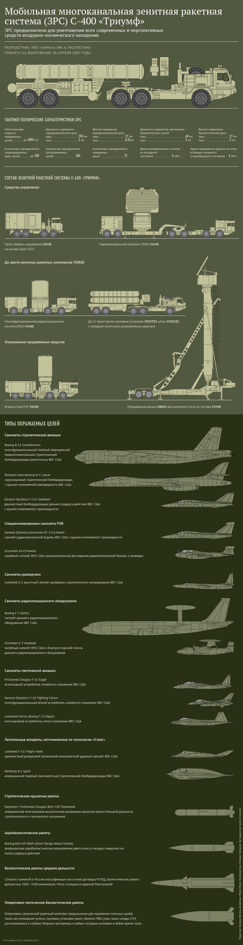 С-400 "Триумф"