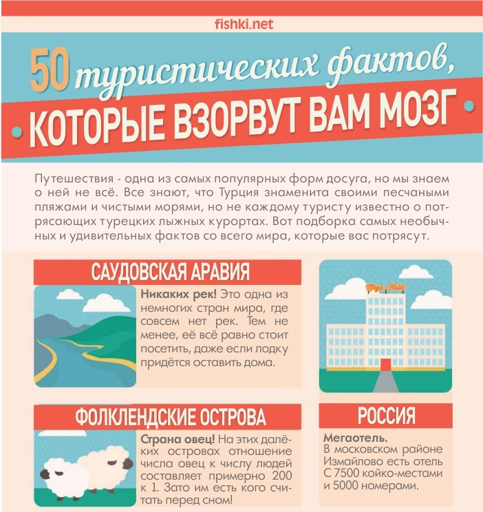 Эти 50 туристических фактов взорвут вам мозг