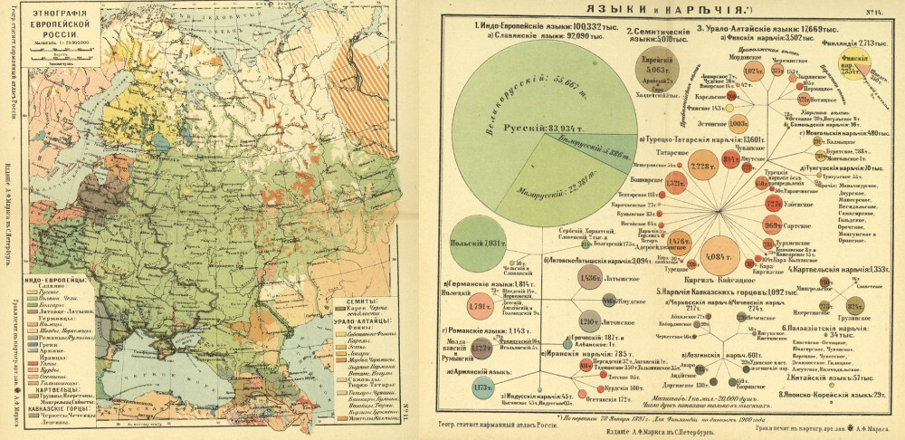 Российская империя 1907 года в картах и инфографике
