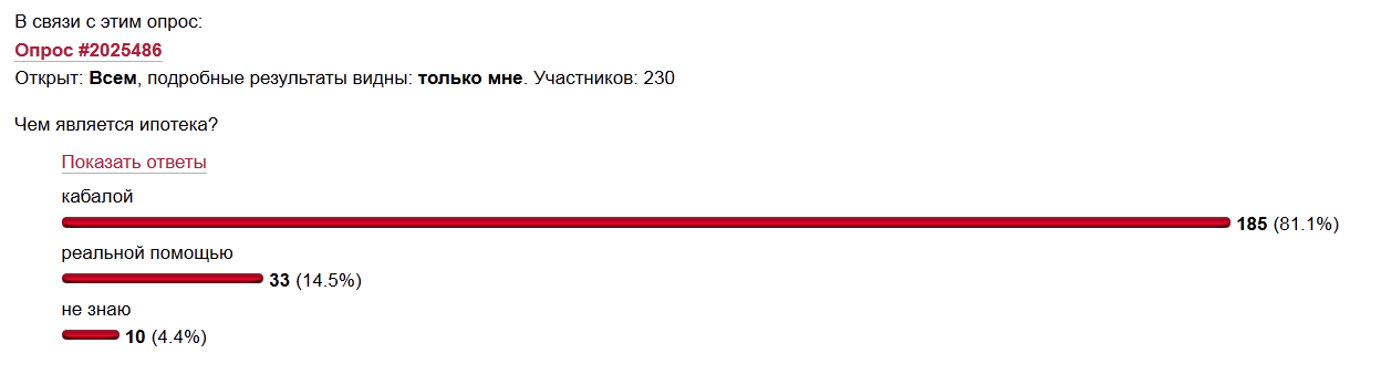  "Ипотека - кабала или помощь в решении квартирного вопроса?"