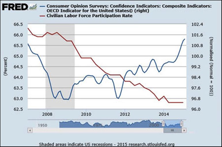 Почему ФРС обвалит американскую экономику, если повысит свои процентные ставки: три графика