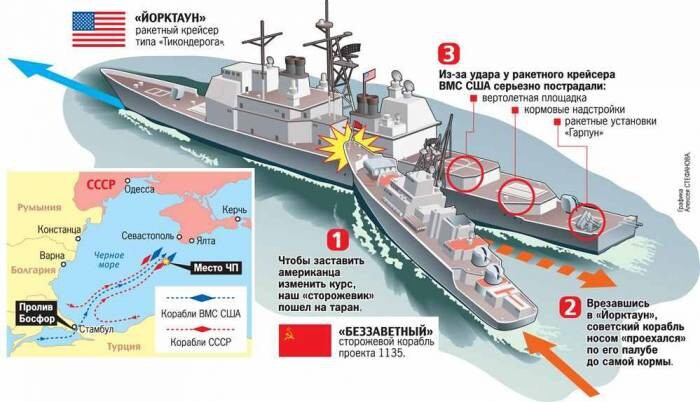 Атака "Беззаветным" американского крейсера возле мыса Сарыч в 1988 г.