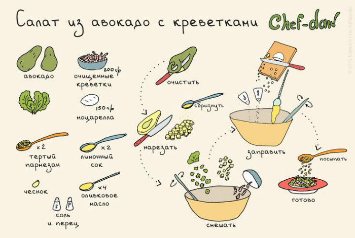 20 рисованных рецептов вкуснейших блюд и напитков к праздничному столу 