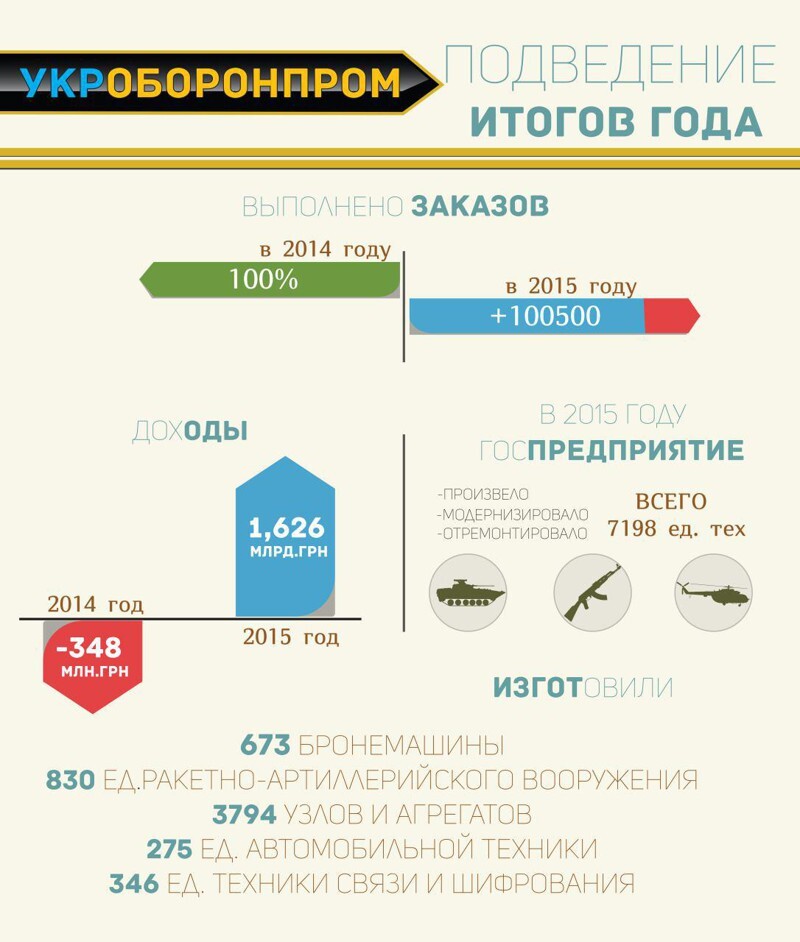 Смерть тысяч украинцев стоит 1,6 млрд гривен