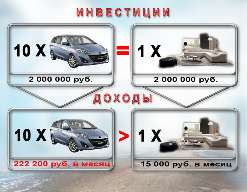 Как продать б/у авто в два раза дороже!