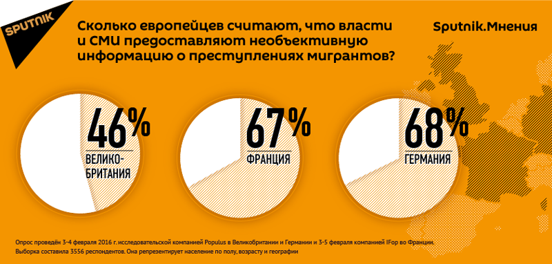 СМИ предвзято освещают преступления мигрантов