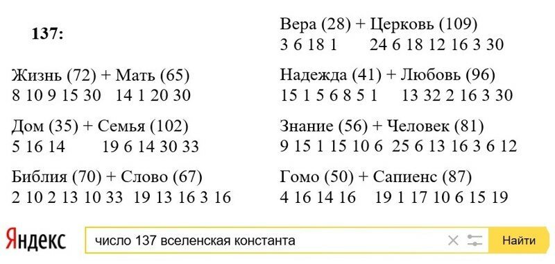 Нумерология кириллицы и число 137