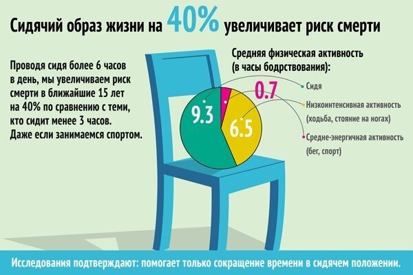 Блогеры! Вся правда о сидячем образе жизни