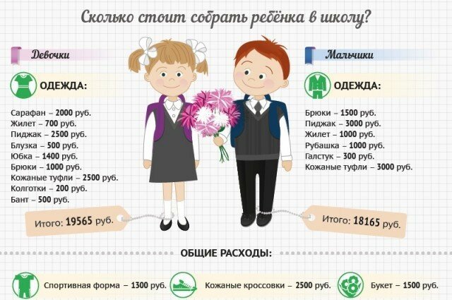 Родительское собрание по итогам окончания начальной школы  