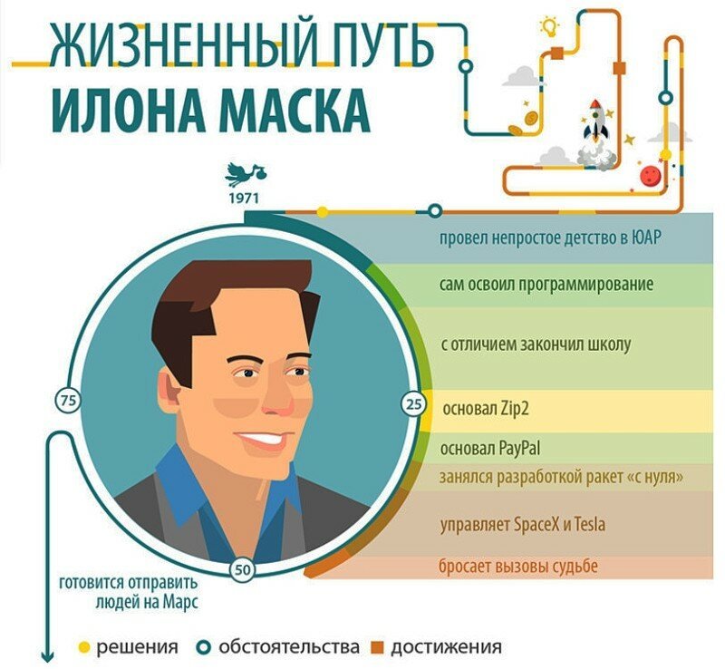 Имперская поступь Илона Маска