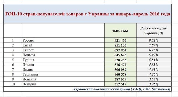 ГЛАВНЫЙ ДЕФИЦИТ НА УКРАИНЕ – ДЕФИЦИТ МОЗГА. Жестко, но справедливо!