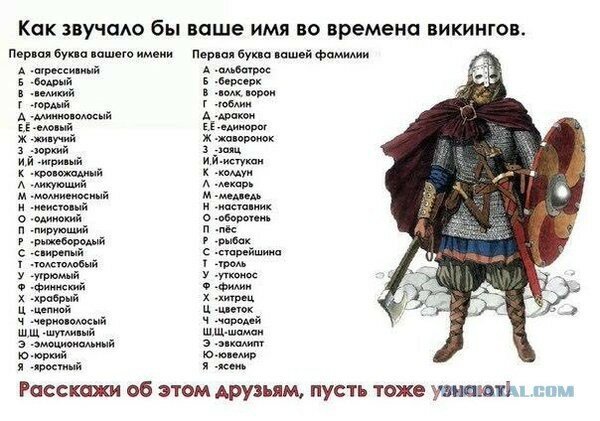  Ваше имя во времена викингов