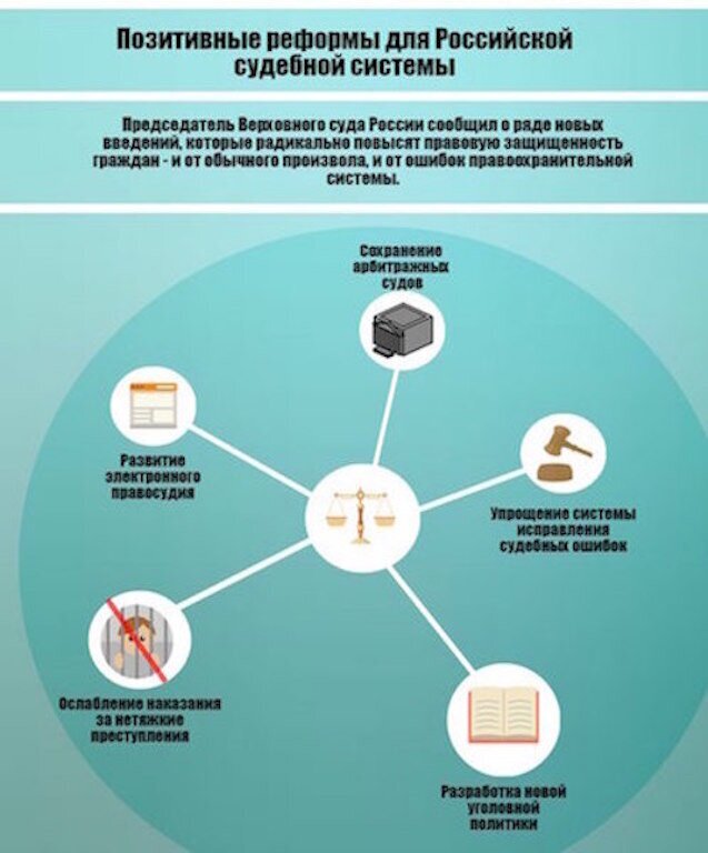 Реформы Российской судебной системы
