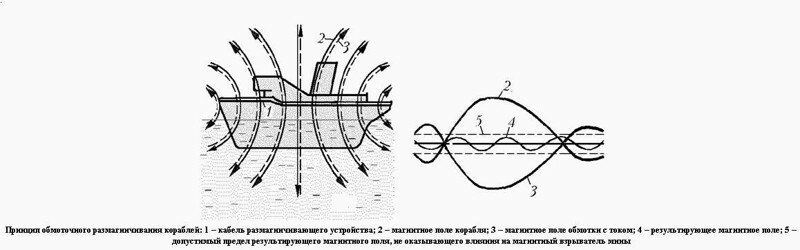 Тащ лэйтенант, тащ лэйтенант, там на палубе - вах, шайтан!