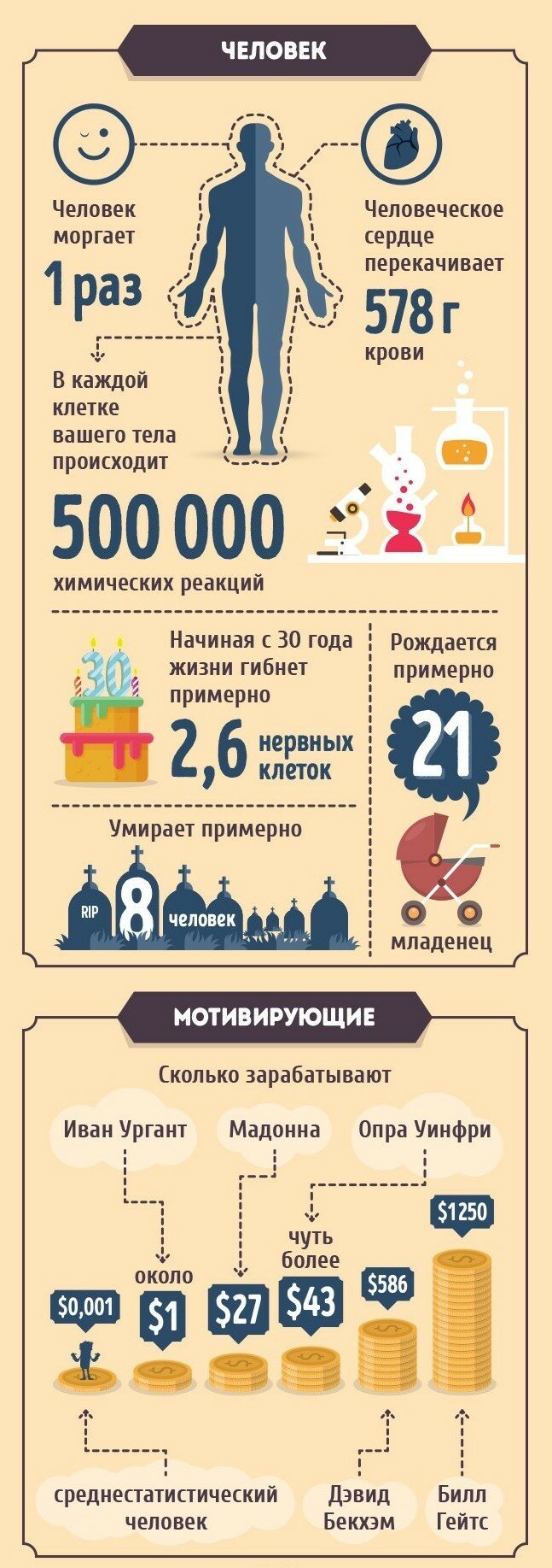 Что происходит в мире каждые 5 секунд