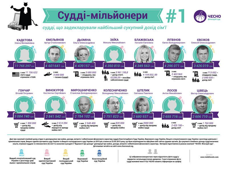 Судебная ферма Украины – миллионные доходы