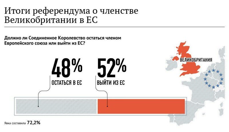 Судьба выхода Британии из ЕС решена