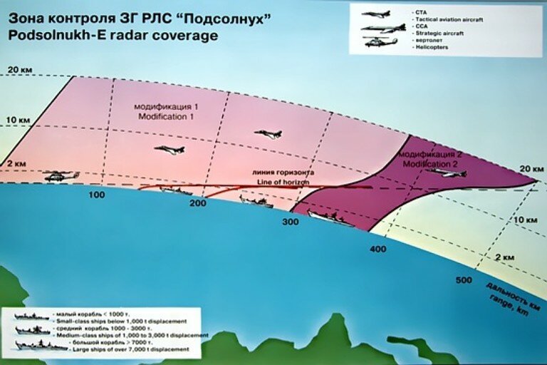 РФ развернет на Балтике и Черном море две мощных РЛС