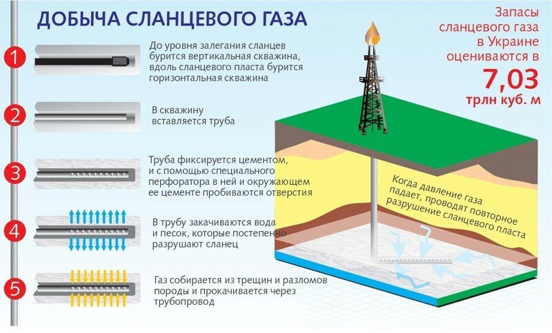 Хорошие новости для Харьковчан и Дончан