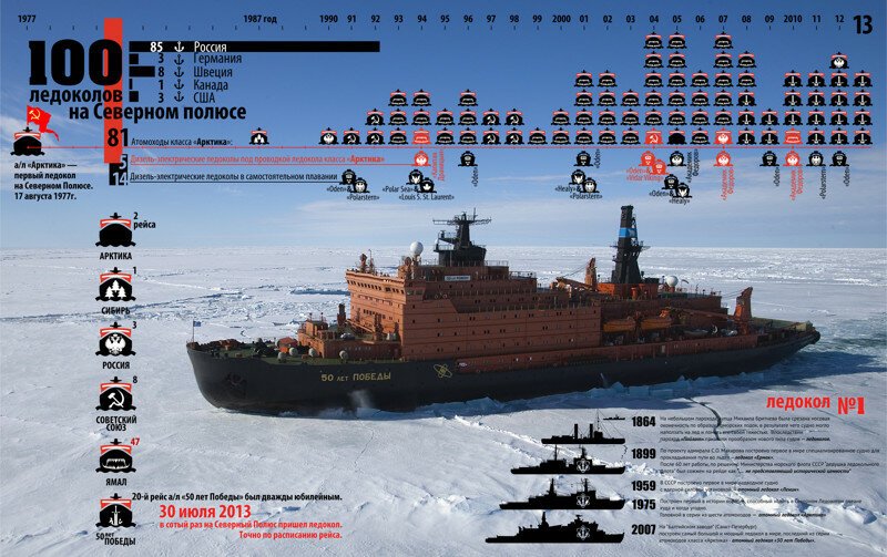 Боевые ледоколы поступят на вооружение ВМФ России