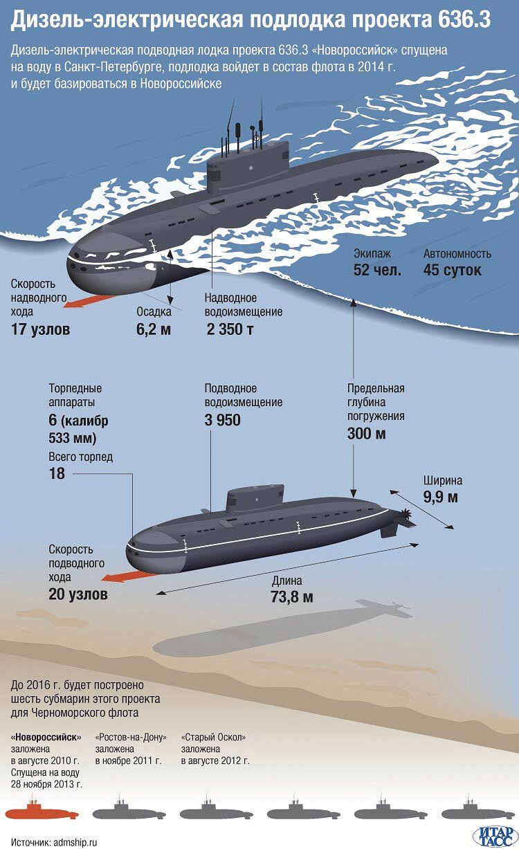 Подлодка проекта 636.3 "Варшавянка"