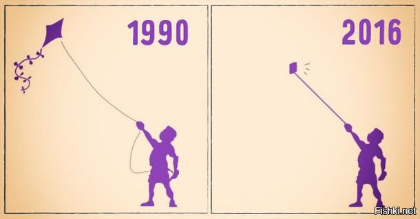 Иллюстрация, о том как изменился мир