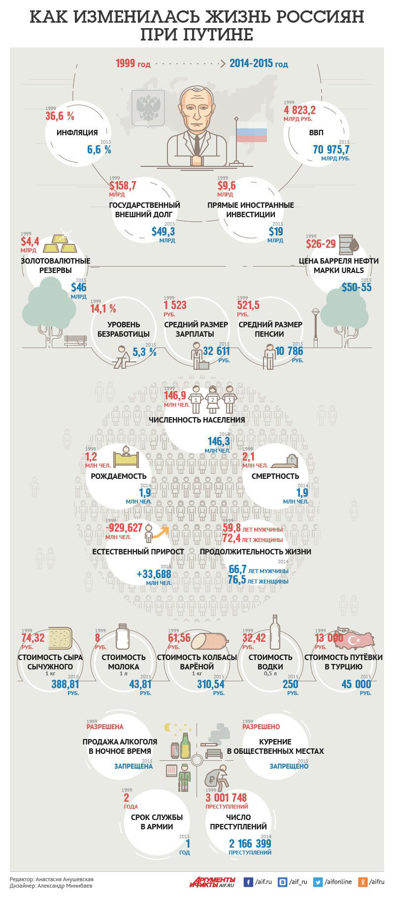 В День рождения Президента