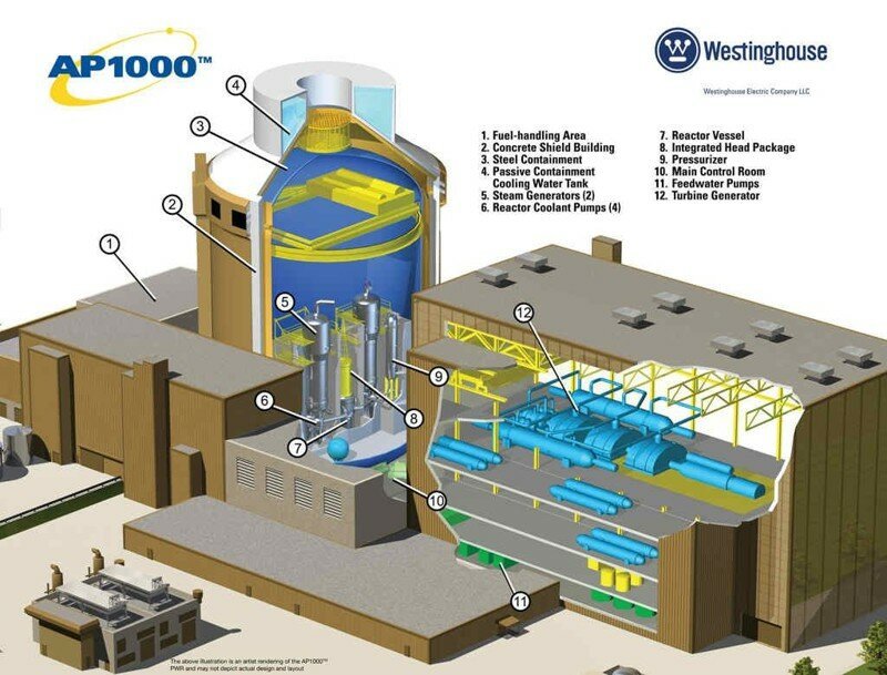 Конкуренты Росатома: Westinghouse. Строительство АЭС по американски