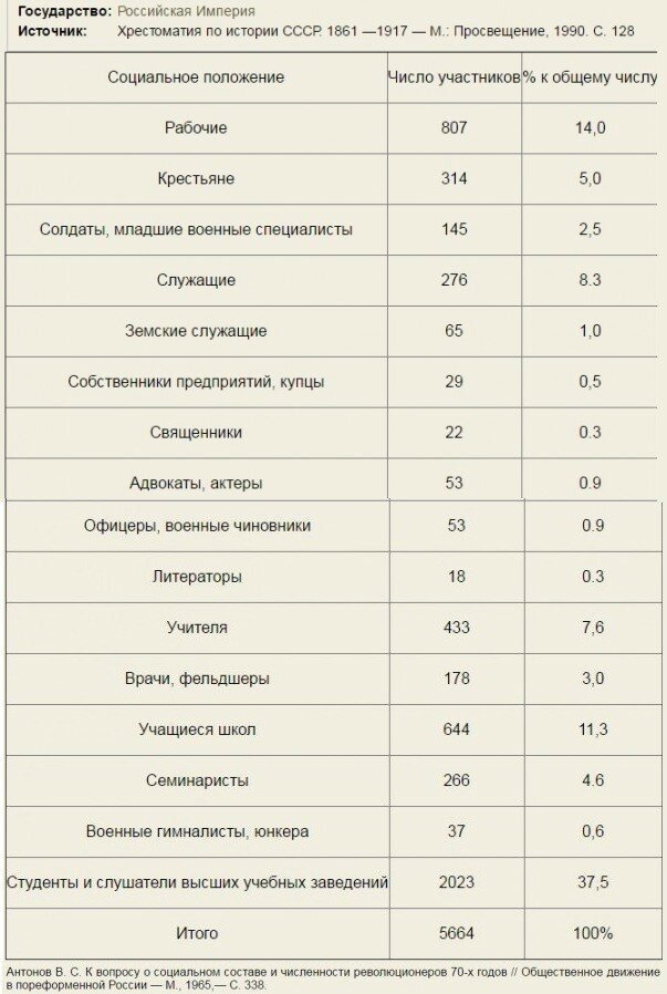 Дорожная карта по уничтожению России. Ч I