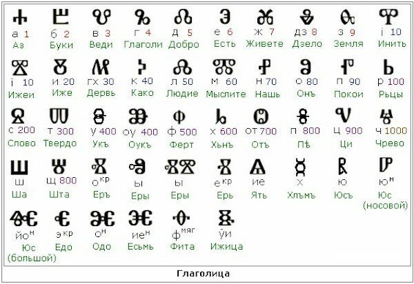 Глаголица,или потерянная азбука славян